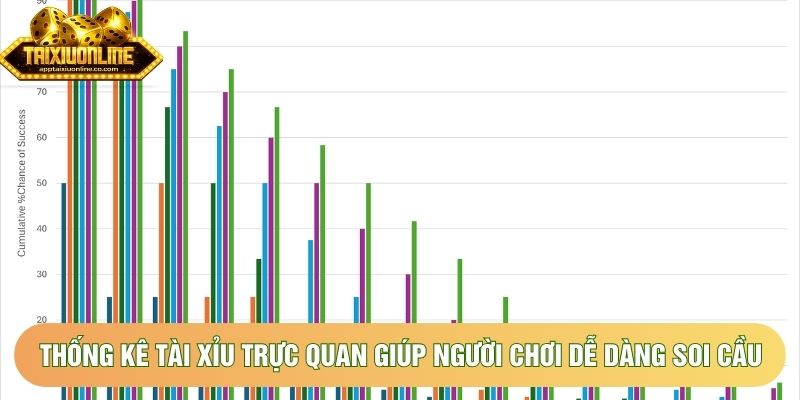 Thống kê tài xỉu trực quan giúp người chơi dễ dàng soi cầu Thống kê tài xỉu trực quan giúp người chơi dễ dàng soi cầu